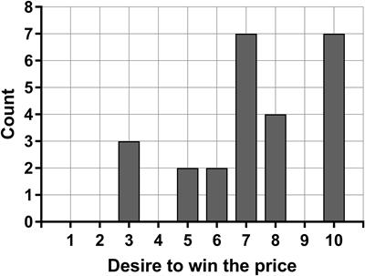 An Investigation on Bilateral Asymmetry in Electrodermal Activity